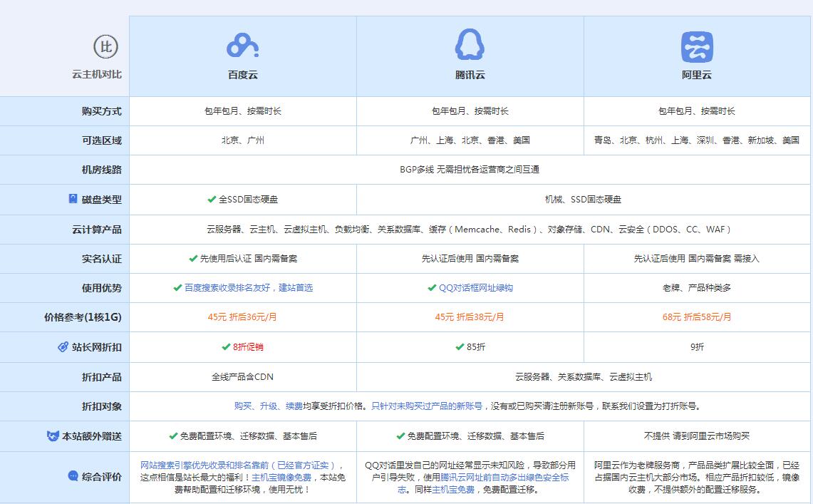 叶集云主机代理对比.jpg
